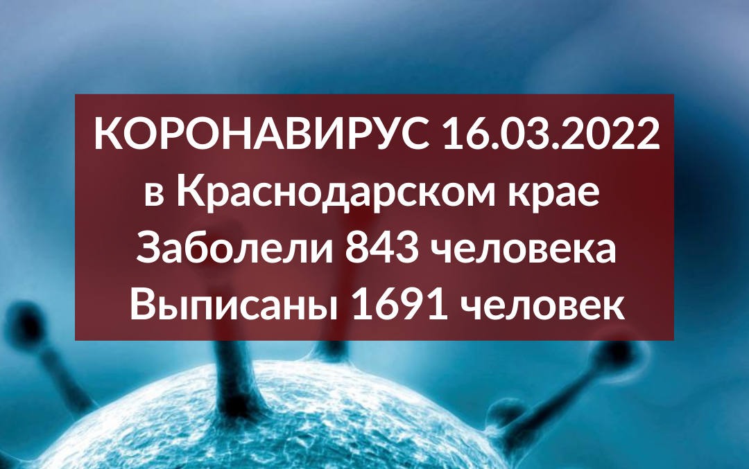 На Кубани за сутки 843 человека заболели коронавирусом